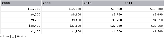 table image